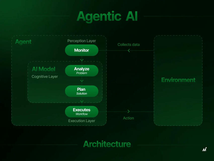 Agentic AI